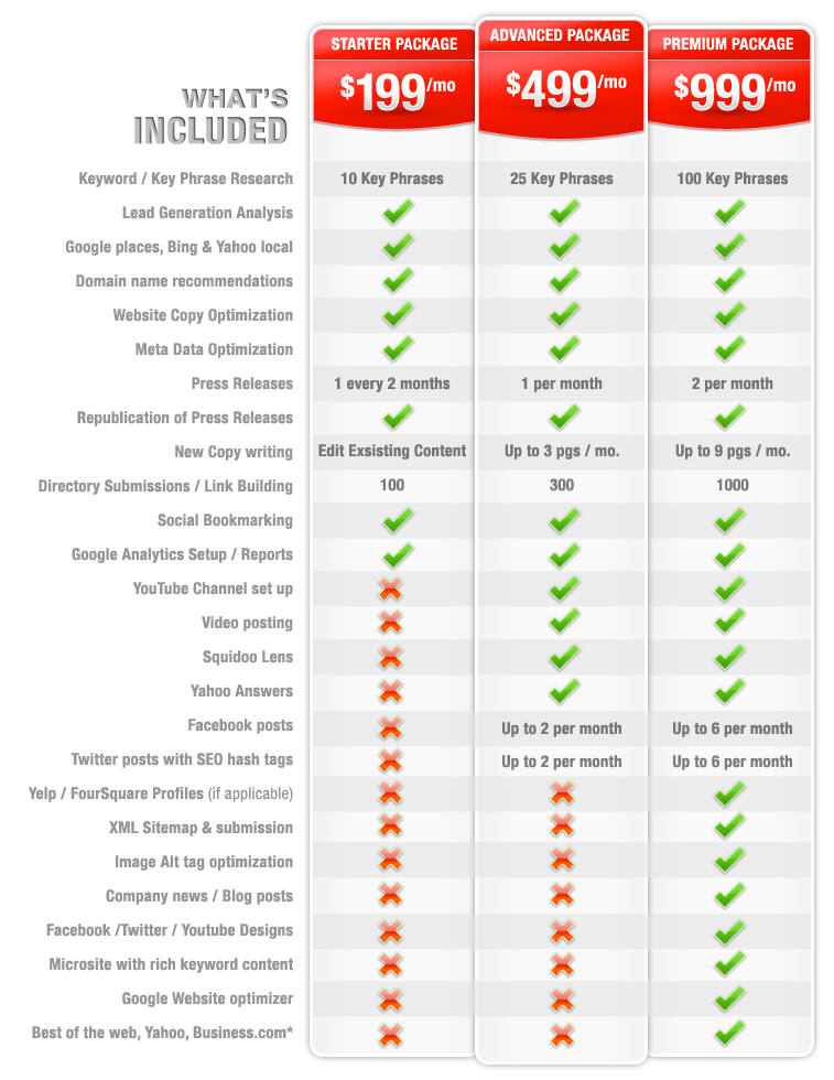 utah seo prices