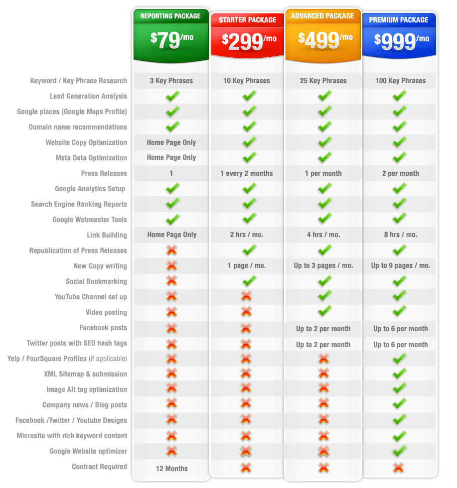 Compare SEO Packages